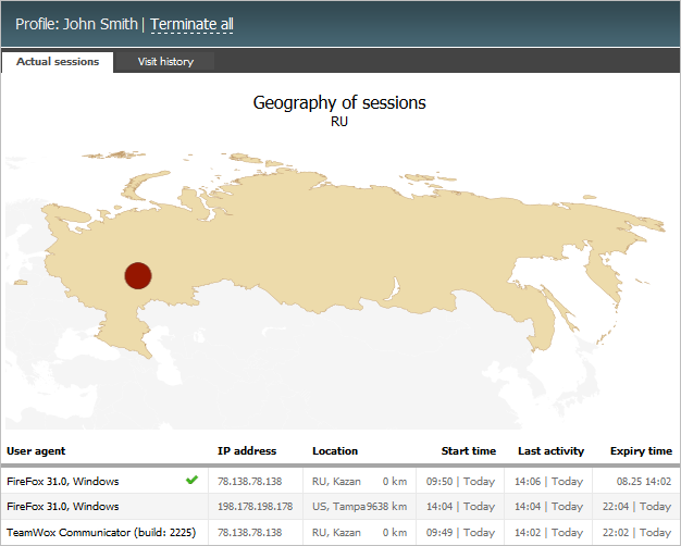 user_profile_sessions_actual