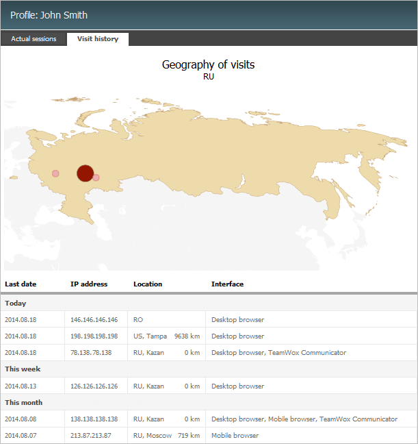 user_profile_sessions_history